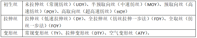 滌綸面料的種類有哪些？會(huì)起球嗎