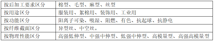 滌綸<a href=http://poborud.com/ target='_blank'>面料</a>的種類有哪些？會(huì)起球嗎