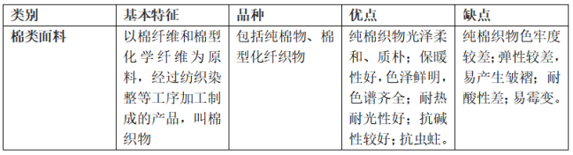 棉類(lèi)<a href=http://poborud.com/ target='_blank'>面料</a>的特點(diǎn)及優(yōu)缺點(diǎn)