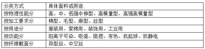 滌綸短纖維<a href=http://poborud.com/ target='_blank'>面料</a>